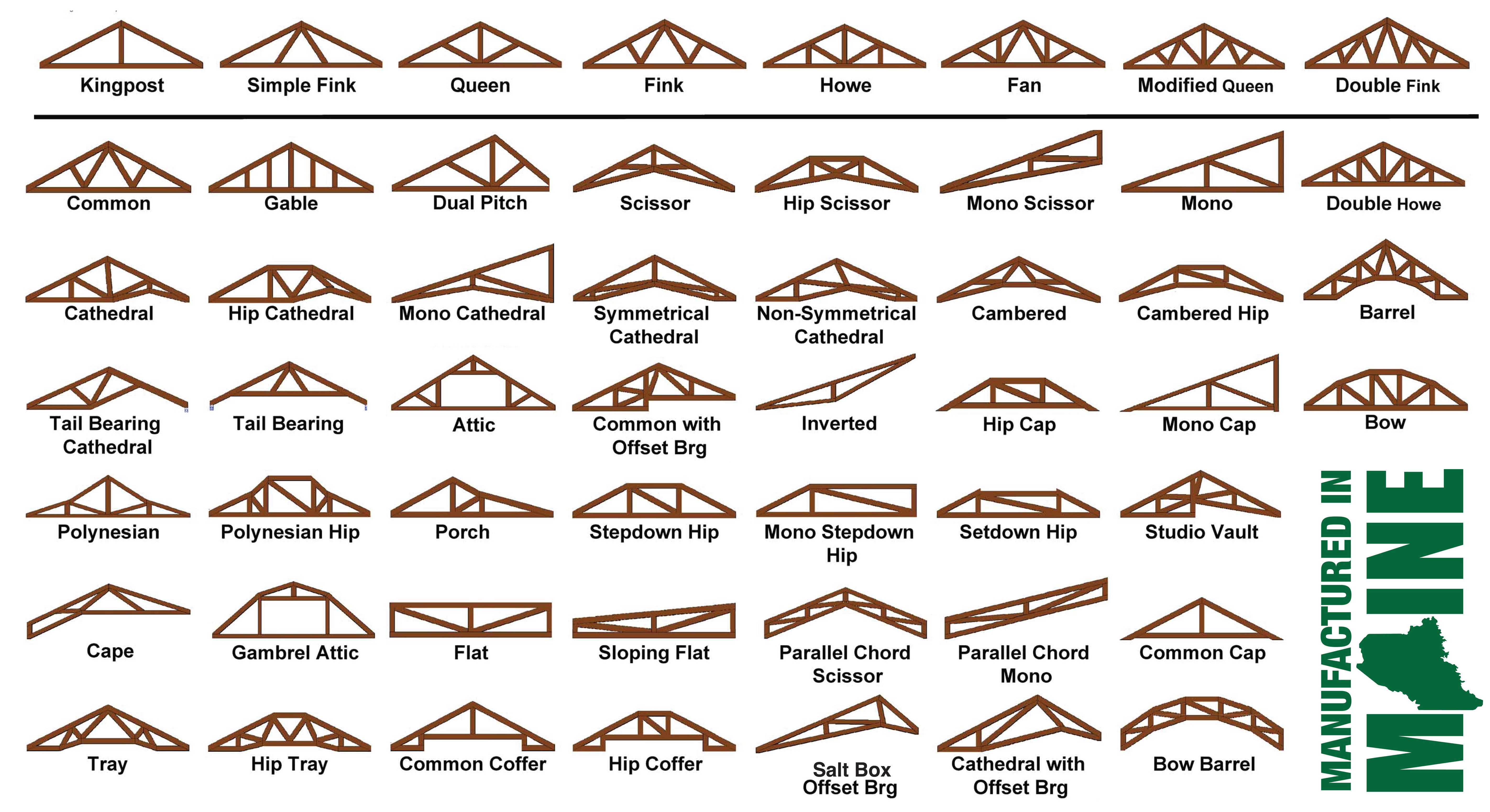 TRUSS SPECIAL ORDER Mainely Trusses Hancock Lumber Shop