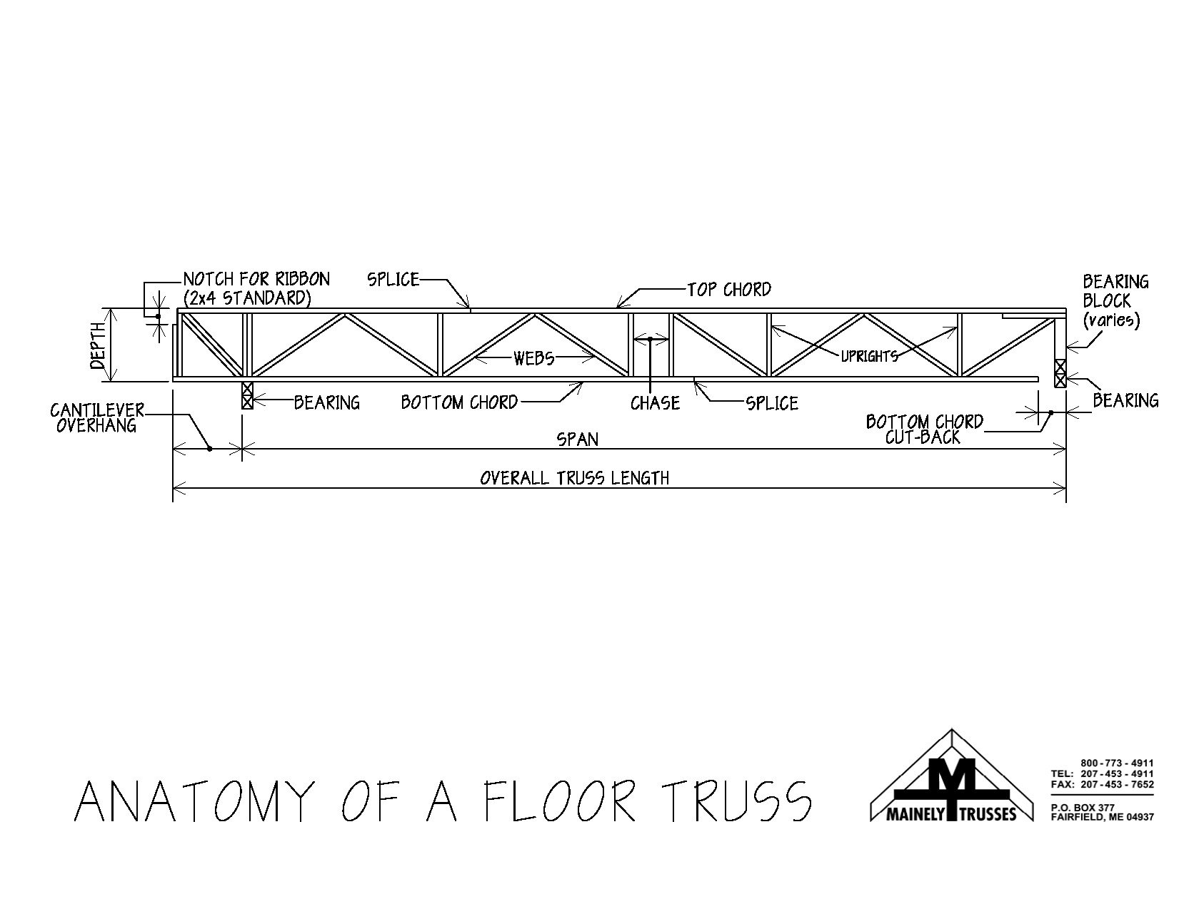 TRUSS SPECIAL ORDER ~ | Mainely Trusses | Hancock Lumber Shop